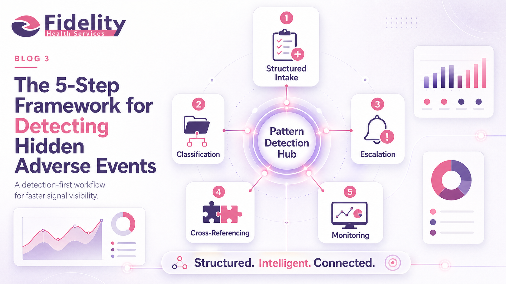 The 5-Step Framework for Detecting Hidden Adverse Events